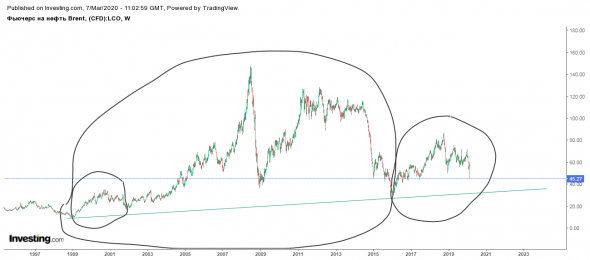 нефть. фракталы