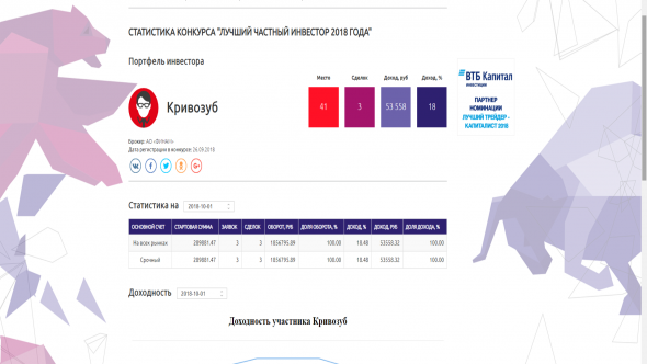 ЛЧИ 2018 Мой ник Кривозуб.