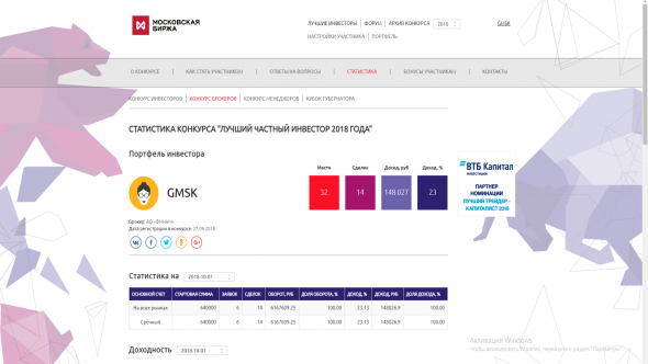 Отчет о торговли жены на ЛЧИ 2018. Ник GMSK