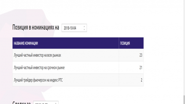 Как так то? Новичкам везет! 2 место в номинации Лучший трейдер фьючерсом на индекс РТС