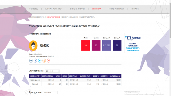 Отчет на 09 10 18 ЛЧИ 2018. Так как пока я с женой в плюсе.