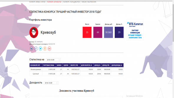 Отчет на 09 10 18 ЛЧИ 2018. Так как пока я с женой в плюсе.