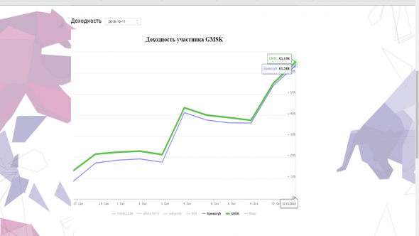 ЛЧИ 2018 Отчет на 11 октября счет жены перевалил за 1 млн.