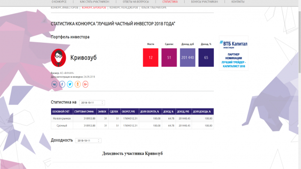 ЛЧИ 2018 Отчет на 11 октября счет жены перевалил за 1 млн.