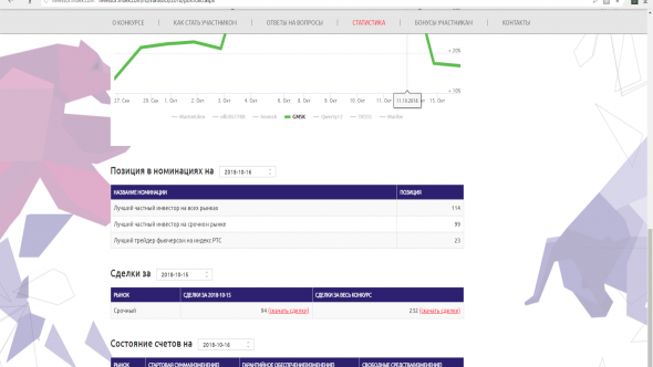 Шортить нельзя Лонговать!. Запятую поставит Рынок! ЛЧИ отчет на 16.10.18