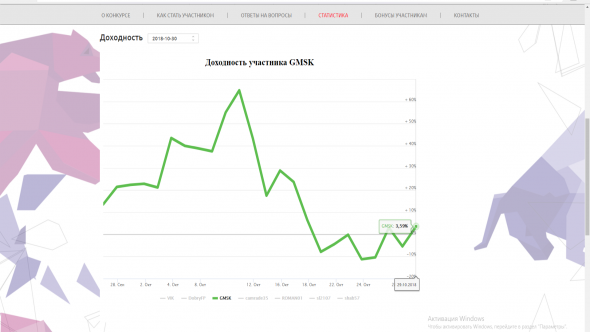 Отчет на 30 10 18 ЛЧИ 2018.