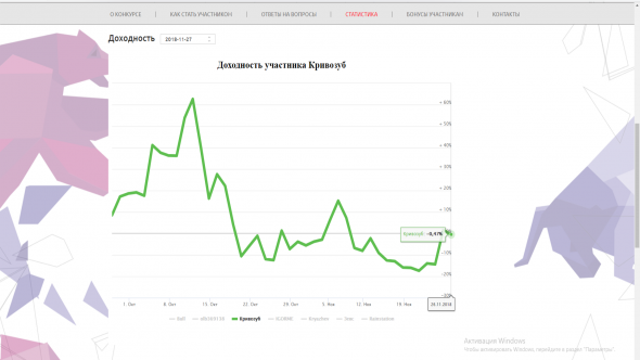 Отчет на 26.11.2018 ЛЧИ 2018