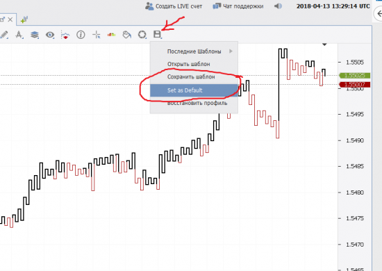 Установка дефолтного графика по умолчанию в Jforex от Dukascopy