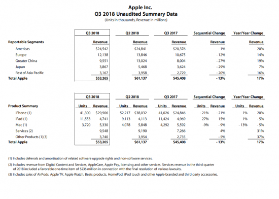 Apple: становление гиганта