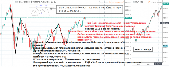 Даты и Америка .