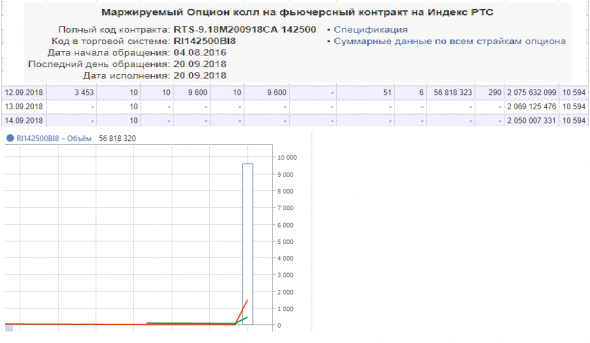 Опционное мясо , прилив свежих сил .