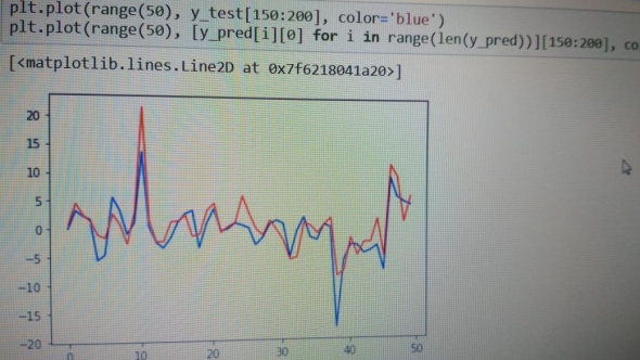 Хорошо пошло обучение нейронных сетей по индексу SP_500