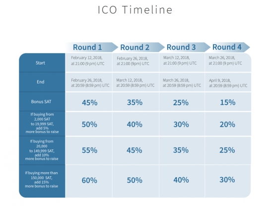 Сфера (Sphere) - социальная сеть нового поколения вышла на ICO