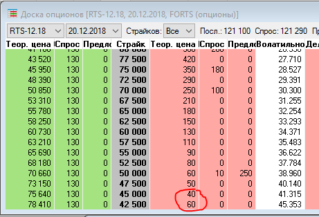 Биржа намудрила в котировке опционов