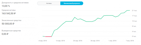 Вышел из "просадки новичка"