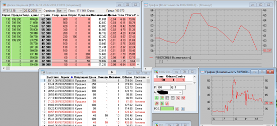 Как я кукловодил биржей на опционах RTS-12.18