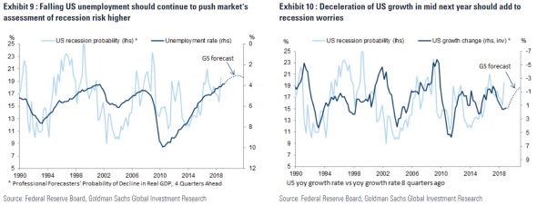 2019 US Equity Outlook