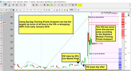 VIX убивает