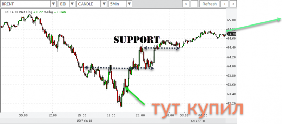 Нефть что и как