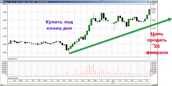 Сложно ли найти общий язык с инвестором?