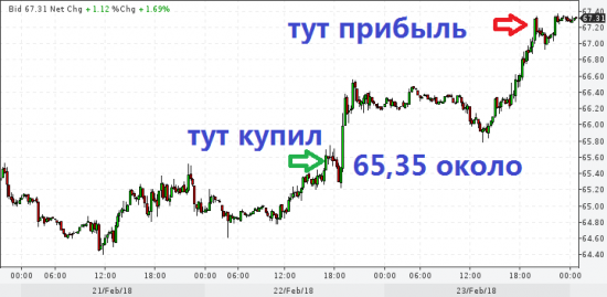 Не смог закрыть позицию в финаме