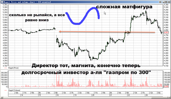 Магнит хороший, магнит плохой теперь