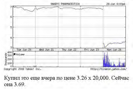 Как заработать 500% годовых