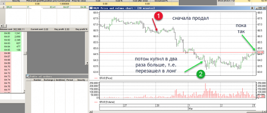 здоровье позиции update