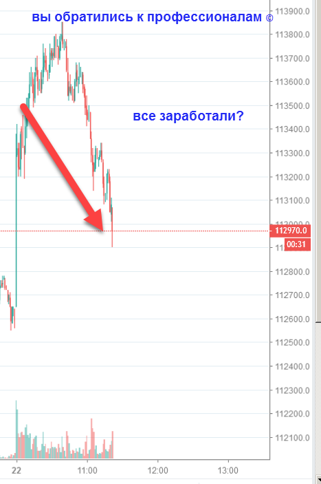 Стратегия жесткой борьбы с рынком