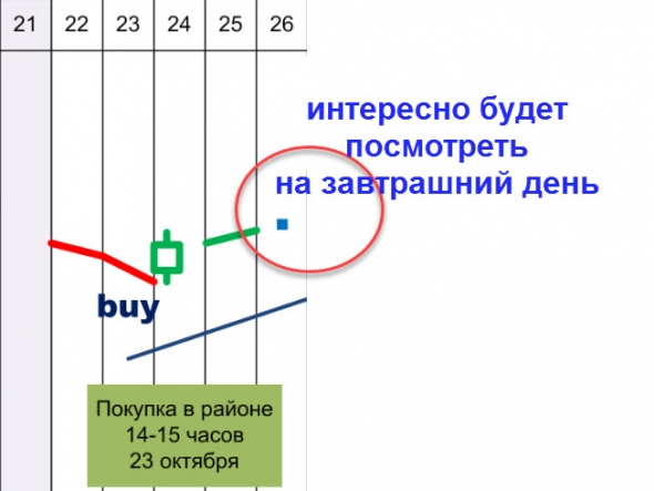 Итоги портфеля на 25.10.2018