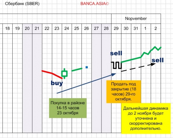 Сбербанк финал