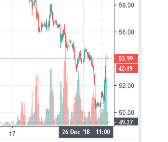 нефть, биржа, два ствола