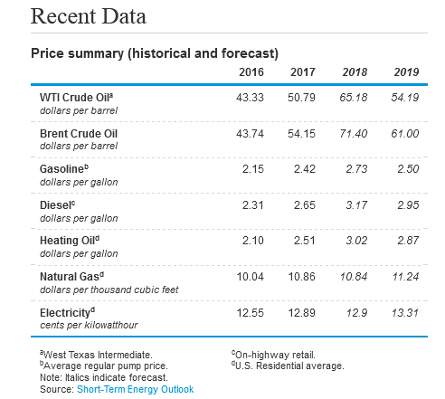 Развенчиваем мифы по нефти на 2019 год