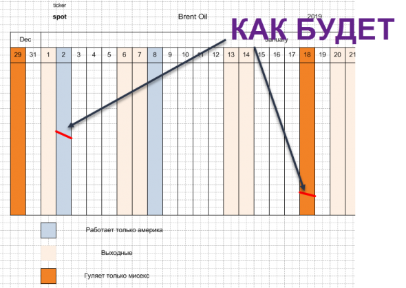 Как откроется брент в 2019 году на сме и мисексе