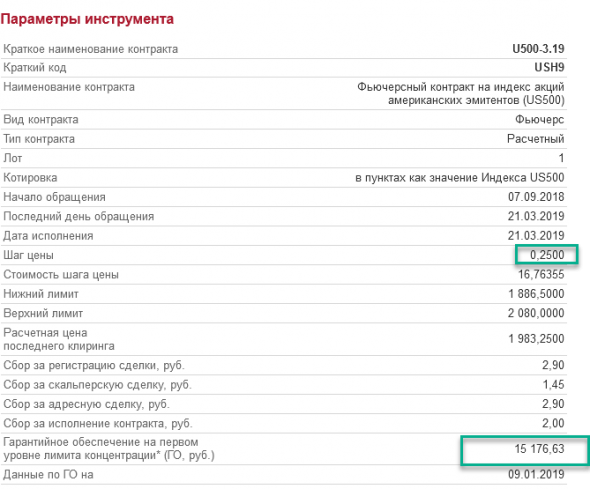 Сколько на Вас зарабатывает биржа на US500