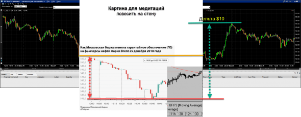 Нефть глазами трейдера