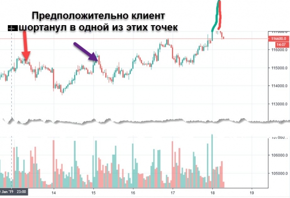 Моя машина времени или "у врача" Продолжение ...