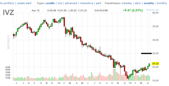 Как торговать Unusual Option Activity на примере