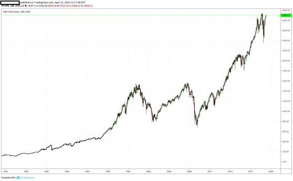 Как эффективно шортить S&amp;P 500