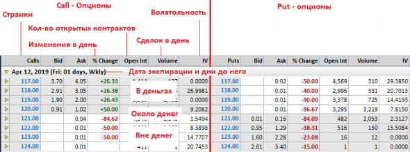 Про опционов с акцентом