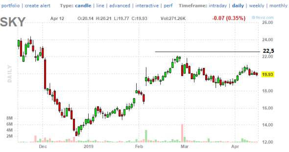 Как торговать Unusual Option Activity на примере