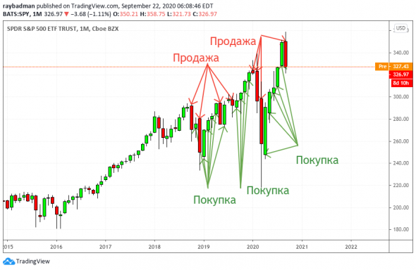 Закажу робота. Оплата $10000.