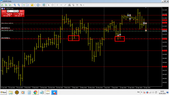 Торги по USD/JPY