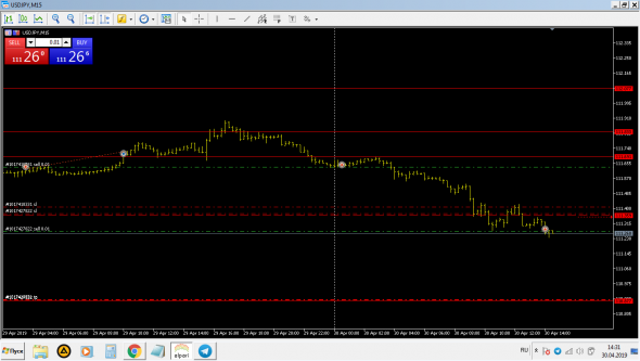 Торги по USD/JPY