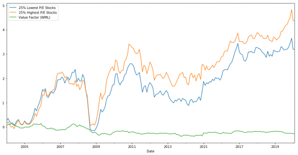 Большой бэктест Value мультипликаторов по российским акциям 2004-2020. Консервативная среднесрочная стратегия с редкой балансировкой