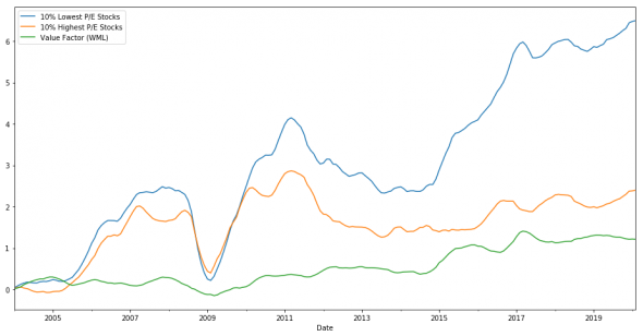 Большой бэктест Value мультипликаторов по российским акциям 2004-2020. Консервативная среднесрочная стратегия с редкой балансировкой