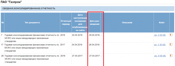 Покупаем лучшие бизнесы на Мосбирже с 2004 года. Результат долгосрочной стратегии Profitability, реализованной через ROE