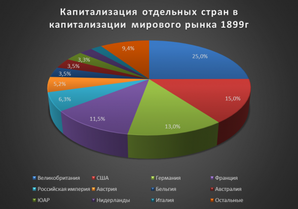 Большой бэктест модифицированного Momentum. Лениво обыгрываем рынок с 1984 года на глобальных рынках