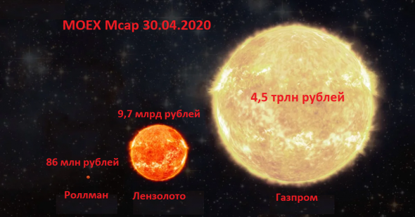 Бэктест фактора Size или корзина энергосбытов против ММВБ-10