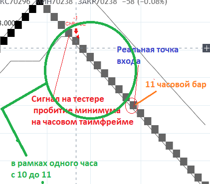 Классические стратегии через призму ГРАФИКОВ РЕНКО. Увеличиваем профит фактор системы в 2 раза.